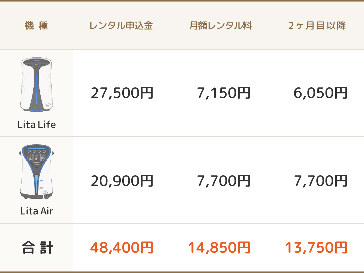 リタエアーの同時レンタル割引プラン