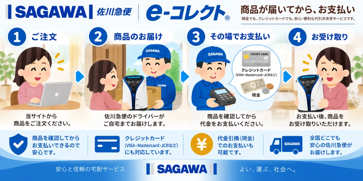 佐川急便のe-コレクトで製品受取時にクレジットカード決済