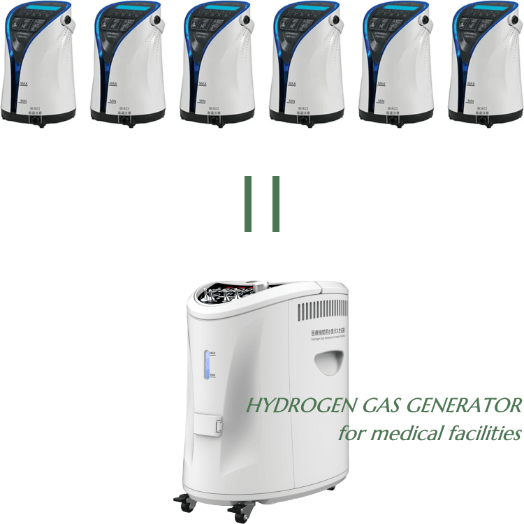 医療機関用水素吸入器の水素ガス発生量は最大600㏄/分