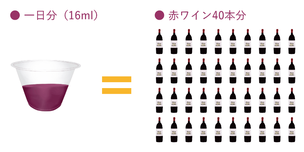 赤ワイン40本分