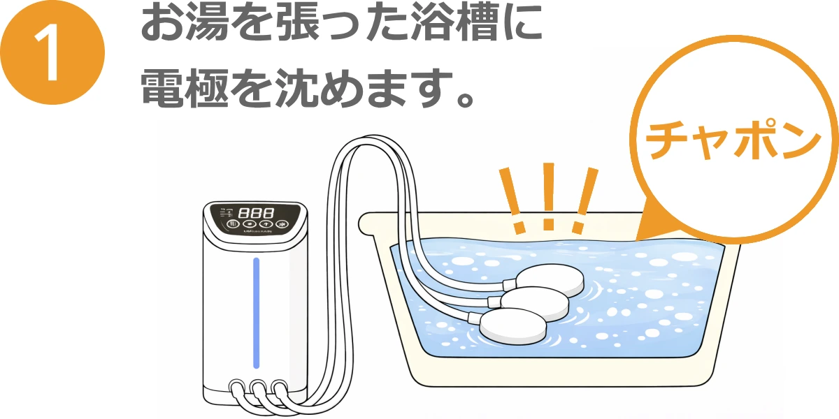 浴槽に3つの専用電極を沈める手順