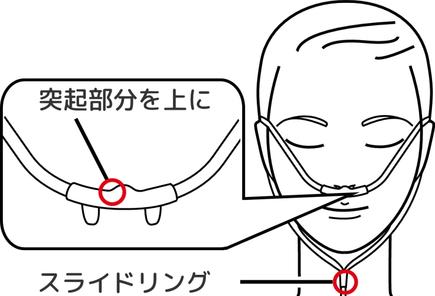 鼻用吸入チューブの装着方法