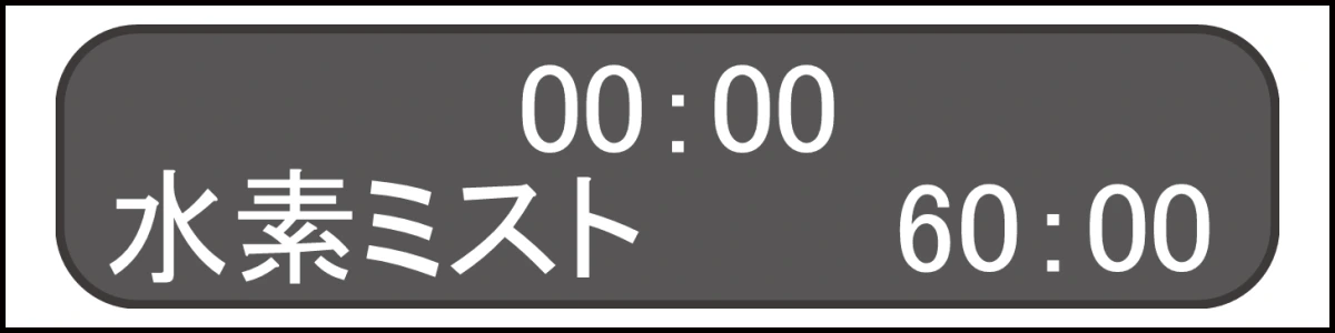 水素ミストモードの表示