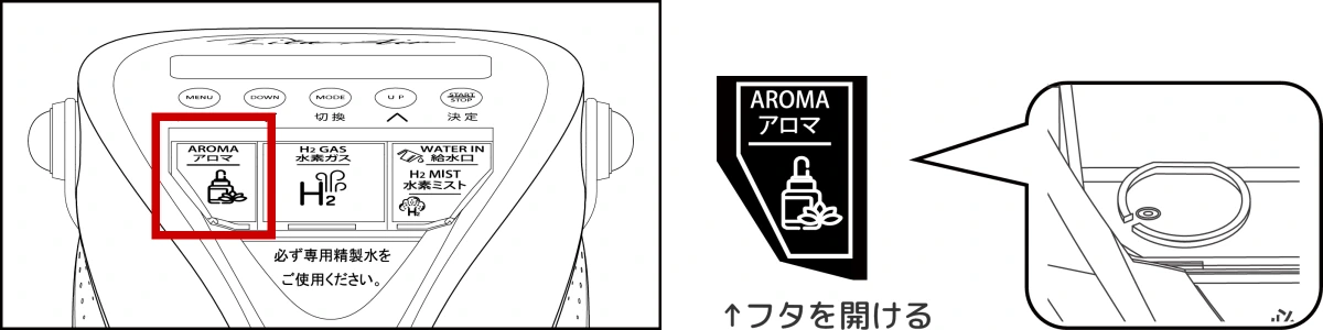 アロマケース設置口のフタを開ける位置