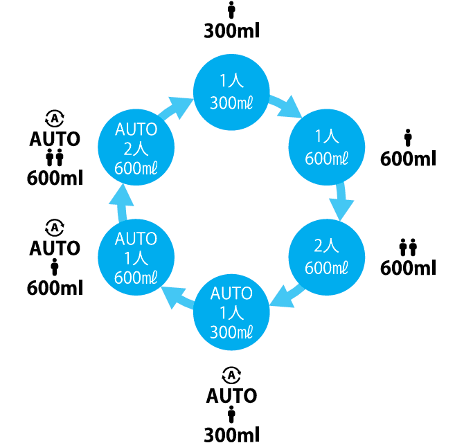 メニューボタン 医療機関用水素ガス生成器のメニューボタン