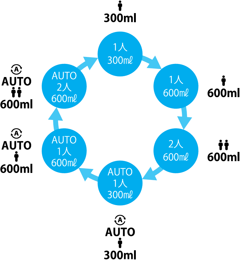 医療機関用水素ガス生成器のメニューボタン