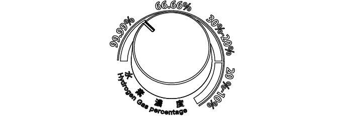 水素濃度・流量コントロール 水素濃度・流量コントロール
