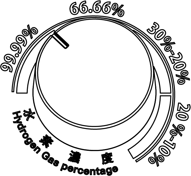 水素濃度・流量コントロール