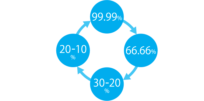 水素ガス濃度(4段階) 水素ガス濃度(4段階)