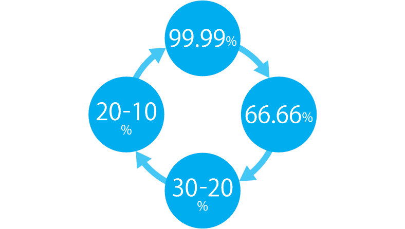水素ガス濃度(4段階)