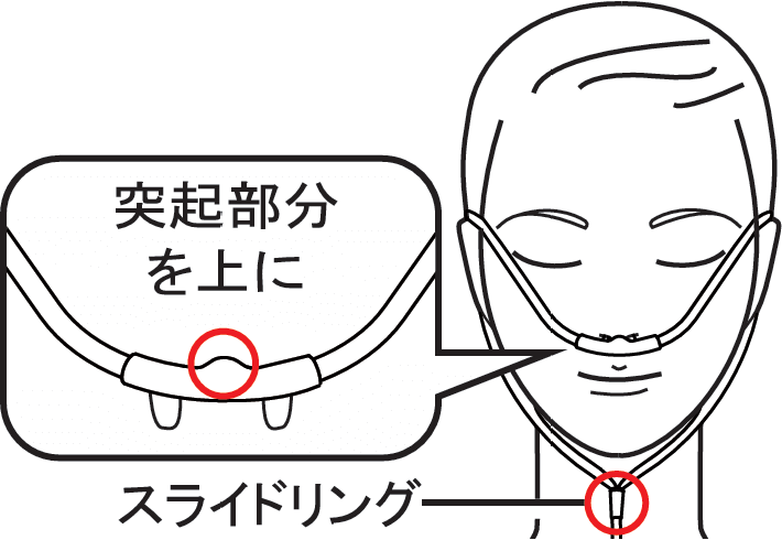 水素ガス用チューブの装着例