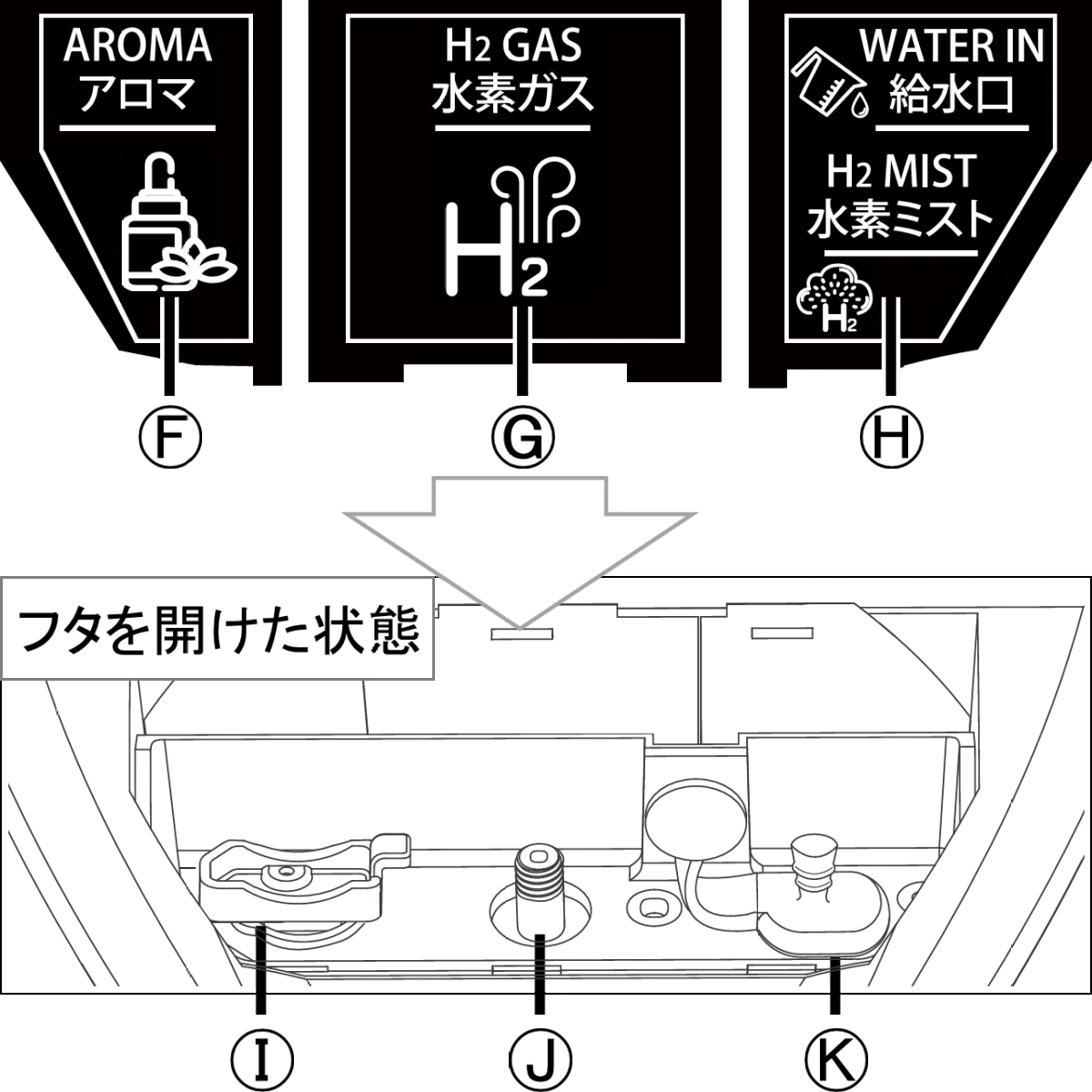 リタエアーの各接続口と設置口