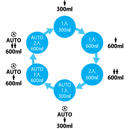 MENU(メニュー)ボタン 医療機関用水素吸入器のメニューボタン