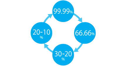 水素濃度・流量コントローラー 医療機関用水素吸入器の水素濃度と流量コントローラー