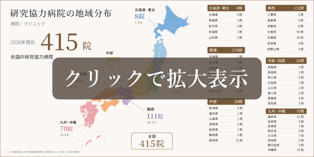 研究協力病院の地域分布（2026年度版）