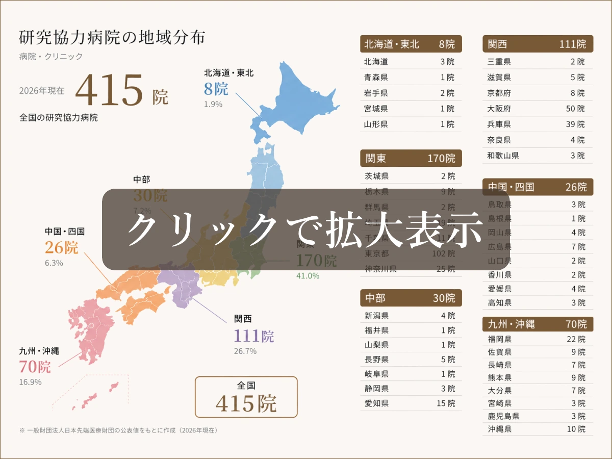 研究協力病院の地域分布（2026年度版）